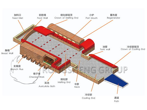 Refractory for Float Glass Furnace