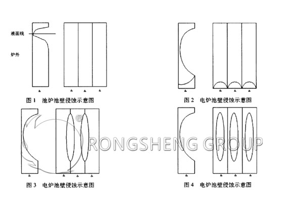 Erosion of fused zirconia-corundum bricks